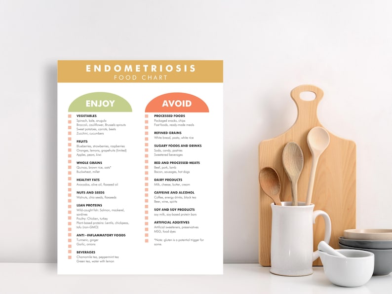 Kostschema för endometrios, kost för endometrios, utskrivbar PDF, antiinflammatoriska kostförslag för endometrios bild 3