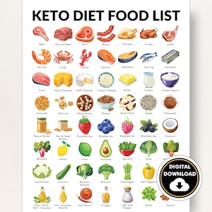 Keto Diet Poster, Ketogenic Diet Food List, Printable PDF, Food List for Keto Diet - Helps You Meal Plan image 1
