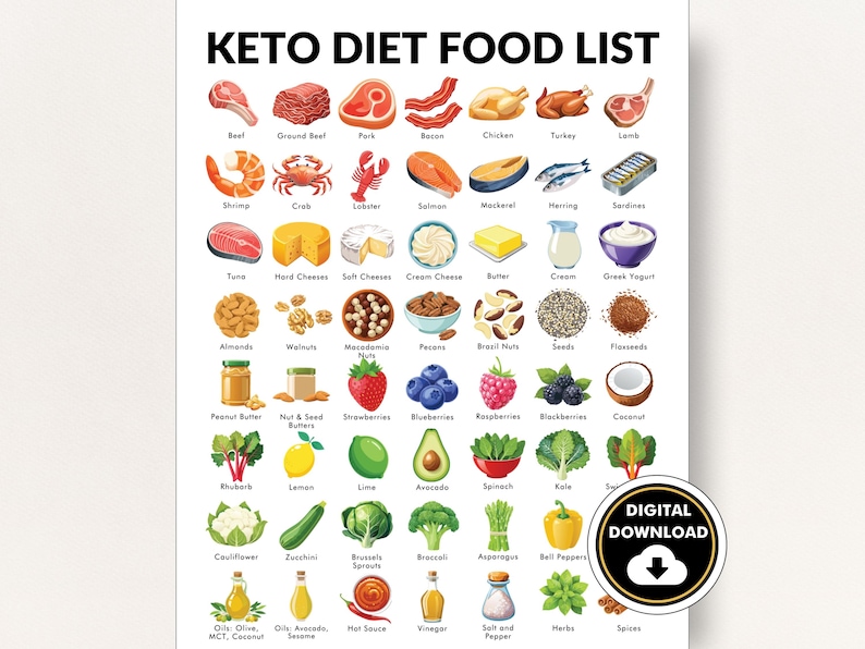 Keto Diet Poster, Ketogenic Diet Food List, Printable PDF, Food List for Keto Diet - Helps You Meal Plan image 1