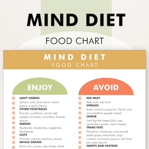 MIND Diet Food List, MIND Diet Food Chart, MIND Diet Food Plan - Download zur Hilfe beim Einkauf, Essensplan und Entscheiden, welche Lebensmittel zu essen sind