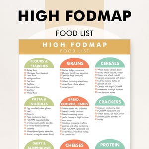 FODMAP Diet, High FODMAP Foods PDF, High FODMAPs Food List, High FODMAPs Food Chart, Manage Irritable Bowel Syndrome, Foods to Avoid