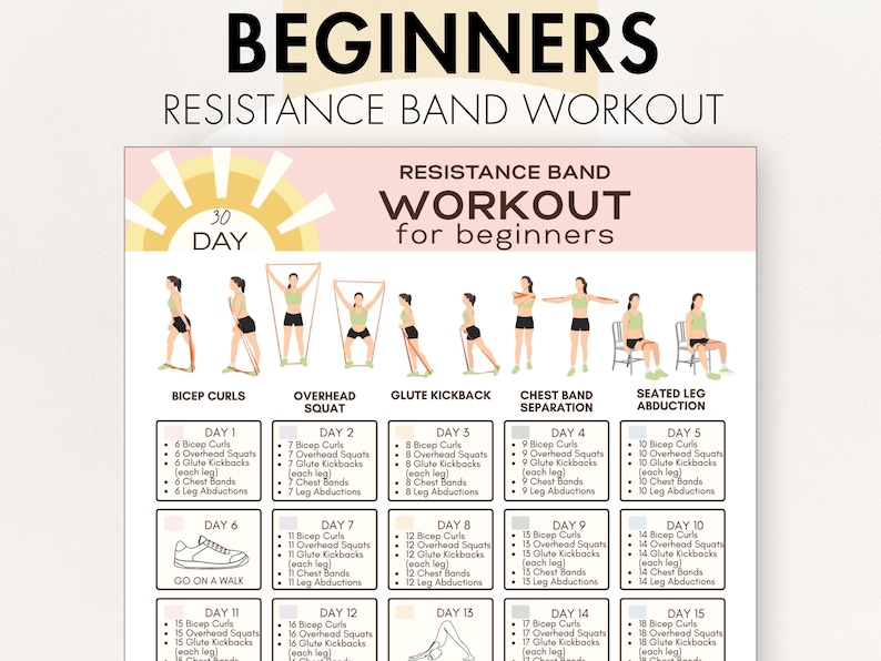 Resistance Band Beginner Workout, Resistance Bands Exercises for