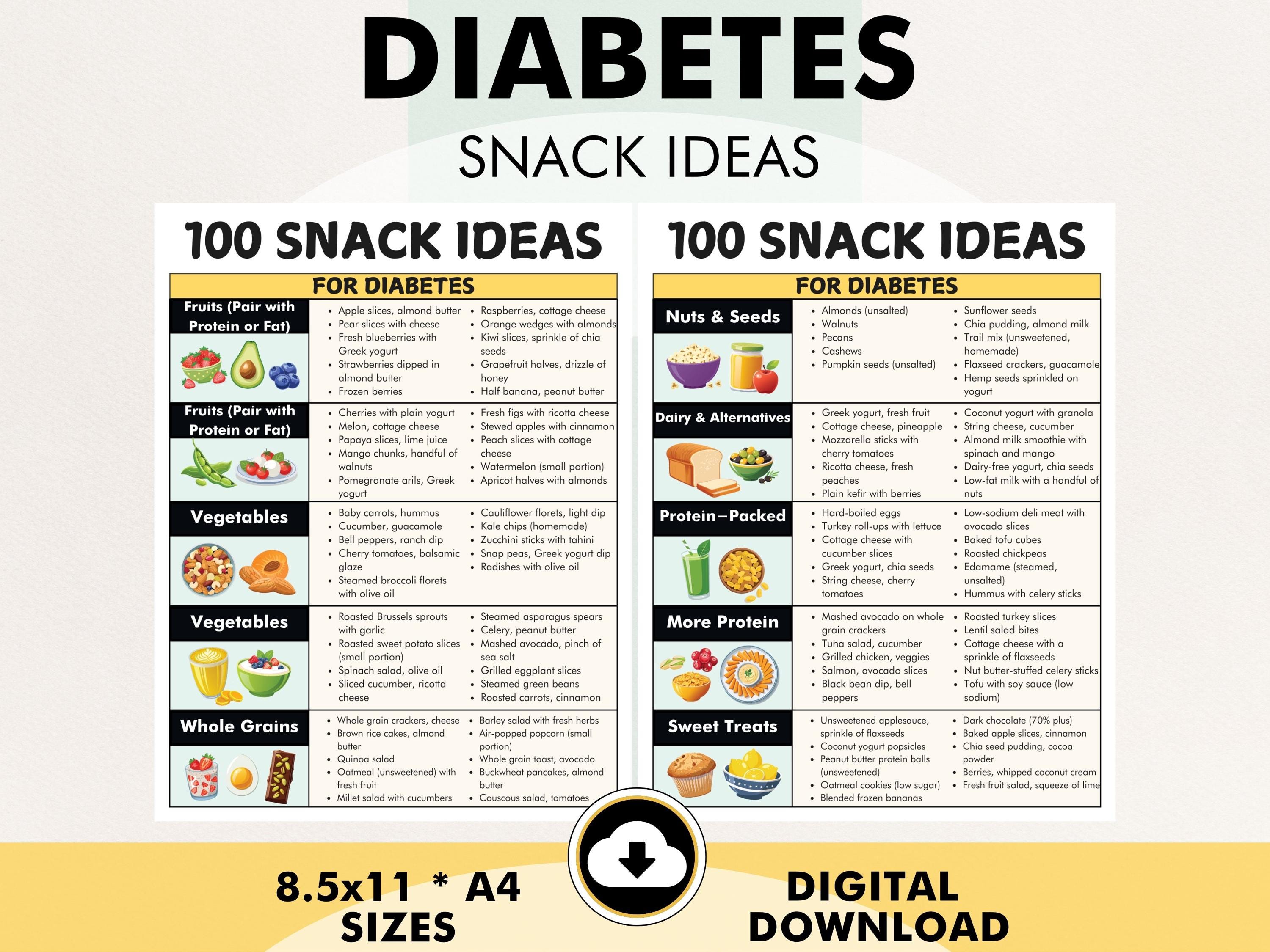 Healthy Snacks for Diabetes, 100 Good Snacks for Diabetes, List of ...