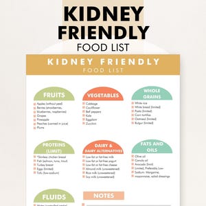 Kidney Renal Diet Food List, Kidney Friendly Diet List, Foods for Kidney Health, Low Potassium, Renal Diet Restrictions, Kidney Disease image 1