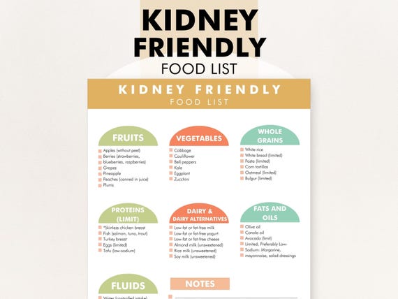 Kidney Renal Diet Food List, Kidney Friendly Diet List, Foods for Kidney Health, Low Potassium, Renal Diet Restrictions, Kidney Disease