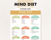 MIND Diet Food List, MIND Diet Food Chart, MIND Diet Food Plan - Download to Help You Shop, Meal Plan, and Decide What Foods to Eat