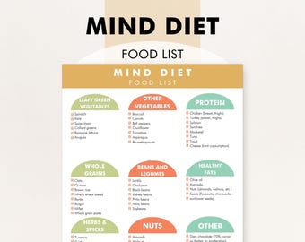 MIND Diet Food List, MIND Diet Food Chart, MIND Diet Food Plan - Download to Help You Shop, Meal Plan, and Decide What Foods to Eat