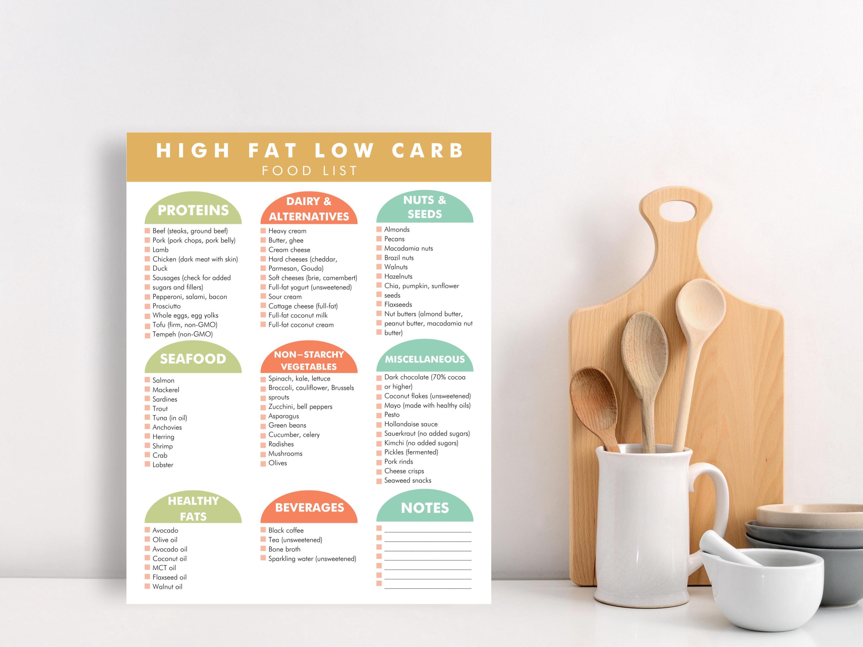 High Fat Low Carb Foods List, Foods Low in Carbs High in Fat, PDF