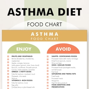 Asthma Diet Chart PDF,  Asthma Diet Plan, Food Triggers List Helps You Meal Plan, Food List for Asthmatics, What to Eat and Foods to Avoid