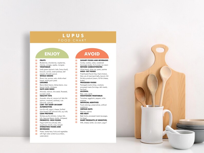 Lupus food list lupus foods to avoid pdf food chart that helps you