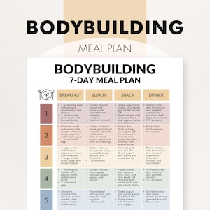 Könnte beinhalten: Ein 7-Tage-Ernährungsplan für Bodybuilding, dargestellt auf weißem Papier. Der Plan ist in Frühstück, Mittagessen, Snack und Abendessen unterteilt. Jeder Abschnitt listet Mahlzeitenoptionen für jeden Wochentag auf. Der Titel "BODYBUILDING" steht oben.