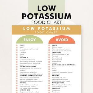 Low Potassium Food List, Low Potassium Food Guide, Low Potassium Diet - Food Plan PDF to Help You Decide What to Eat to Avoid Potassium