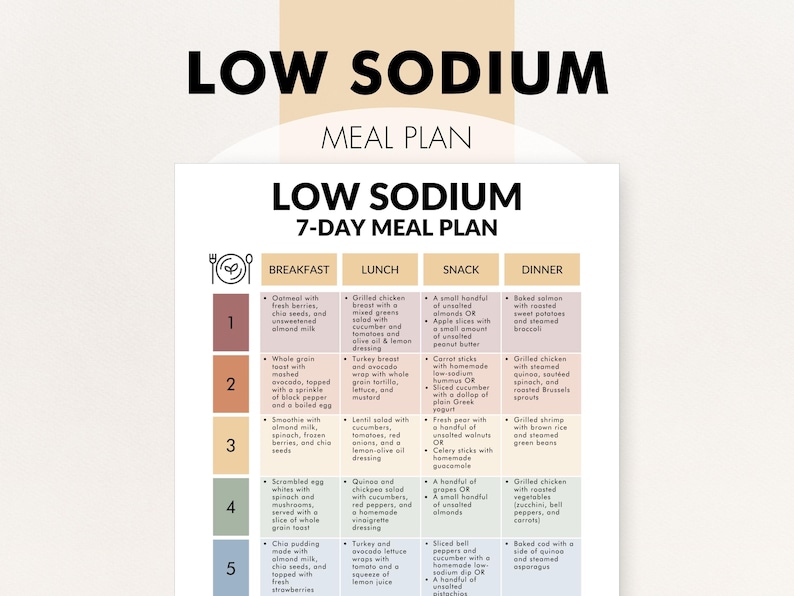 7 Day Low Sodium Diet Meal Plan, Low Sodium Meal Plans, Low Sodium Diet Meal Plan PDF, Printable, Simple, Heart Healthy Menu Ideas image 1