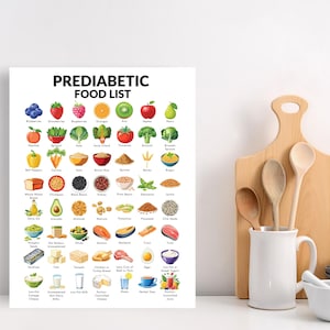 Może przedstawiać: Biały plakat z tytułem "Lista produkt&oacute;w spożywczych dla os&oacute;b z przedcukrzycą" i siatką kolorowych ilustracji produkt&oacute;w spożywczych. Produkty są zorganizowane w kategorie, takie jak owoce, warzywa, zboża i źr&oacute;dła białka.