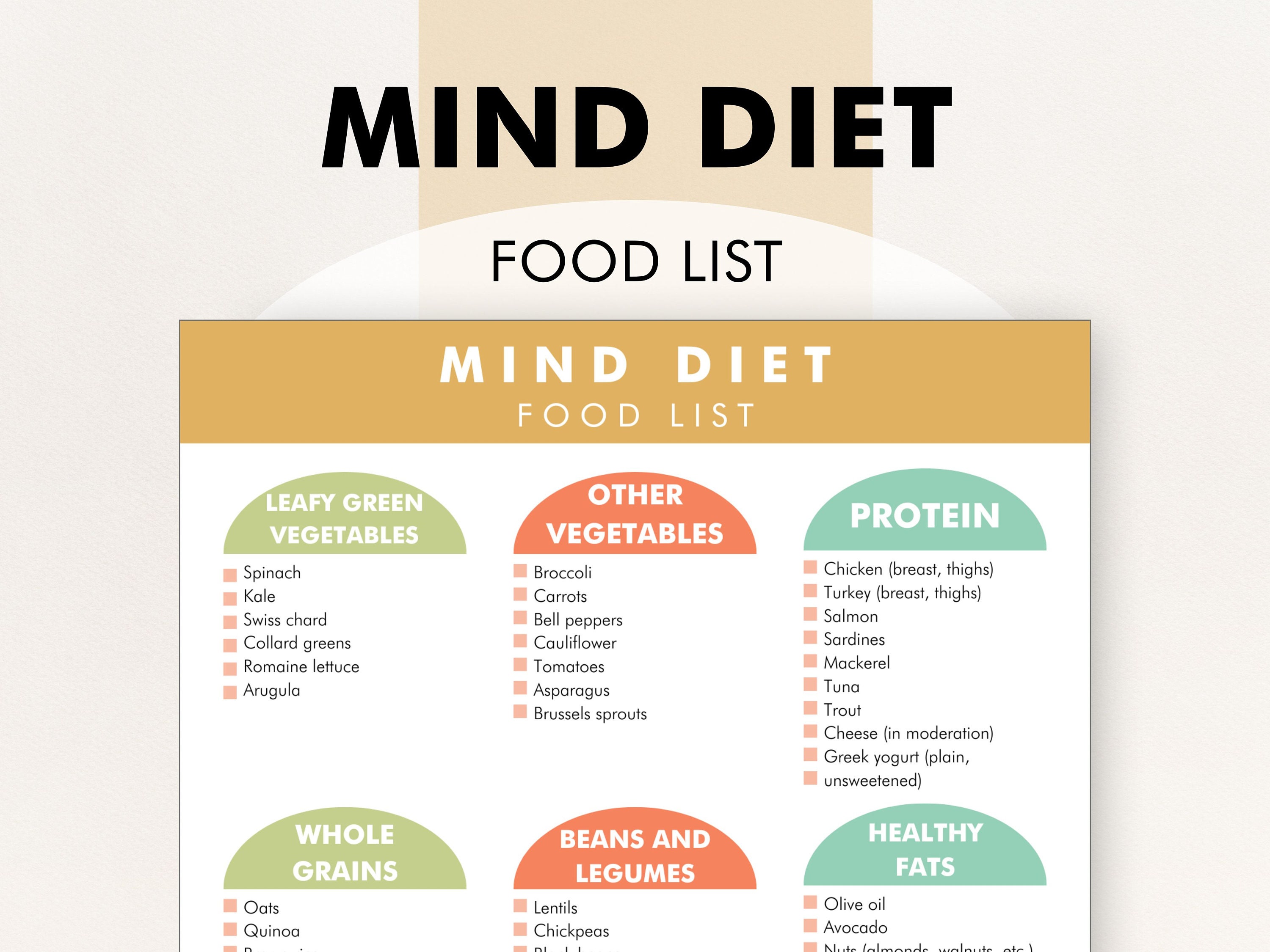 MIND Diet Food List, MIND Diet Food Chart, MIND Diet Food Plan Download ...