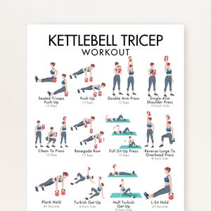 Może przedstawiać: Biały plakat instruktażowy z napisem KETTLEBELL TRICEP WORKOUT, czarnym tekstem i ilustracjami osoby w niebieskim stroju sportowym wykonującej różne ćwiczenia z czerwonymi odważnikami kettlebell, w tym pompki i wykroki.