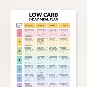 May include: A printed low-carb 7-day meal plan. The plan is organized by day and meal, including breakfast, lunch, snack, and dinner options. The text is in a sans-serif font with a colorful layout.