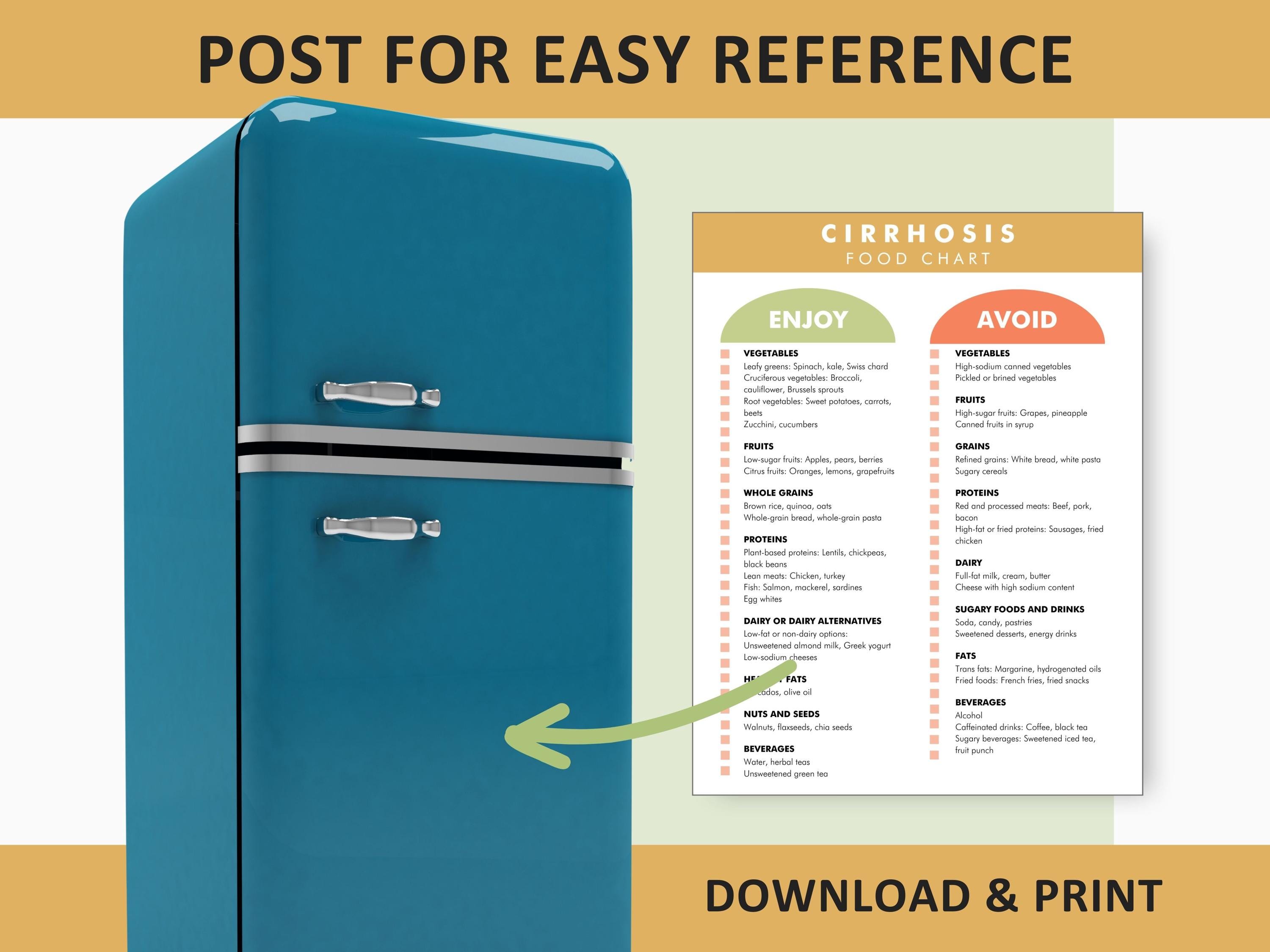 Liver Cirrhosis Diet Help, Chart of Foods for Liver Cirrhosis, Print