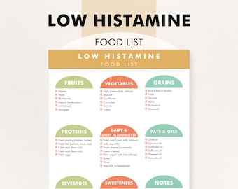 Low Histamine Food List, Low Histamine Food Guide, Histamine Intolerance Diet, Food Plan PDF to Help You Decide What to Eat Lower Histamines