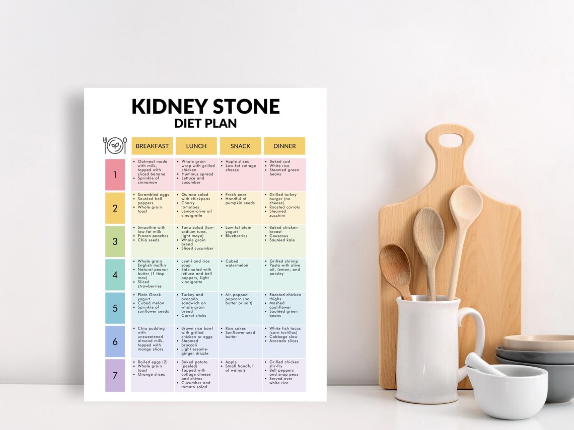 7 Day Meal Plan for Kidney Stones, Kidney Stone Diet Plan, Printable ...