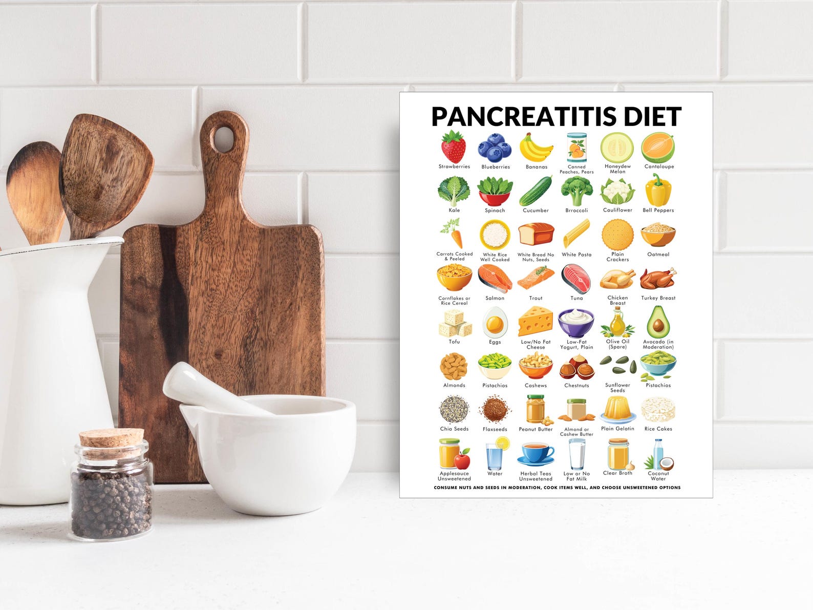 Pancreatitis Diet Poster Pancreatitis - Il 1588xN.6463434155 Iqo0 