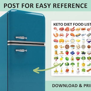 Keto Diet Poster, Ketogenic Diet Food List, Printable PDF, Food List for Keto Diet - Helps You Meal Plan image 2