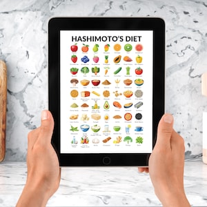 Hashimoto's Diet Poster, Hashimotos Food List, Helps You Plan Your Diet ...