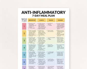 Anti Inflammation Diet Meal Plan PDF, Anti-Inflammatory Menu Plan Ideas, Print Yourself in Two Sizes: 8.5x11 or A4