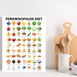 May include: A white poster with the title "Perimenopause Diet" and a colorful grid of food items, including fruits, vegetables, grains, nuts, seeds, and dairy products.