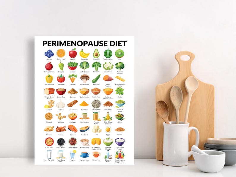 May include: A white poster with the title "Perimenopause Diet" and a colorful grid of food items, including fruits, vegetables, grains, nuts, seeds, and dairy products.