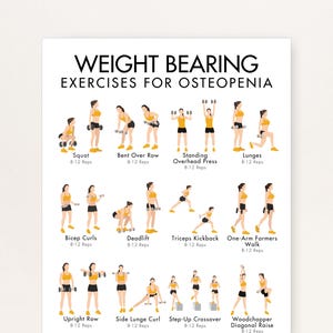 Könnte beinhalten: Ein weißes Poster mit dem Text "WEIGHT BEARING EXERCISES FOR OSTEOPENIA" und Illustrationen von Kraftübungen. Zu den Übungen gehören Kniebeugen, Ausfallschritte, Bizepscurls und Kreuzheben. Jede Übung ist mit ihrem Namen und den Wiederholungen versehen.