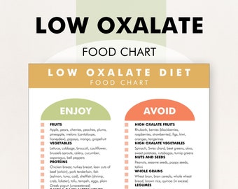 Low Oxalate Food Chart, Low Oxalate Diet Plan, Kidney Stones Diet Chart, Food List - Print This PDF to Make Kidney Friendly Dietary Changes
