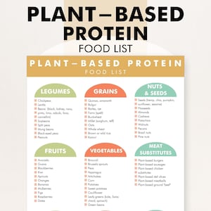 Plant Based Foods High In Protein List, Plant Based Protein Foods List, Plant-Based Protein Sources Chart PDF, Download, Print, Plan Meals