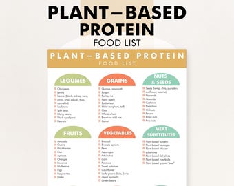 Lista de alimentos de origen vegetal con alto contenido en proteínas, lista de alimentos con proteínas de origen vegetal, tabla de fuentes de proteínas de origen vegetal en PDF, descarga, imprime, planifica tus comidas.