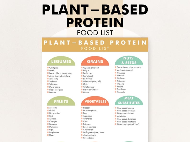 Lista de alimentos de origen vegetal con alto contenido en proteínas, lista de alimentos con proteínas de origen vegetal, tabla de fuentes de proteínas de origen vegetal en PDF, descarga, imprime, planifica tus comidas. imagen 1