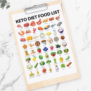 Keto Diet Poster, Ketogenic Diet Food List, Printable PDF, Food List for Keto Diet - Helps You Meal Plan image 8