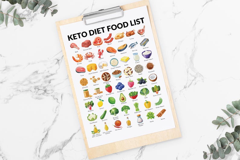 Keto Diet Poster, Ketogenic Diet Food List, Printable PDF, Food List for Keto Diet - Helps You Meal Plan image 8
