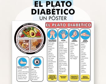 Plato Diabético para el Control de Porciones en Español, Tabla de Alimentos para Diabéticos, PDF Imprimible, El Plato Diabético, Te Ayuda a Planificar tu Dieta