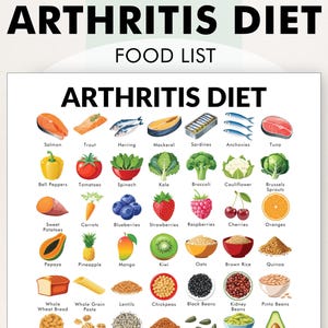 Arthritis Diet Poster, Arthritis Diet Food Chart, List to Help You Meal Plan, Anti-Inflammatory Foods for Arthritis