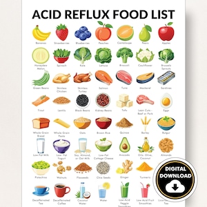 Acid Reflux Diet, Liste der besten Lebensmittel für Acid Reflux, Behandlung von Acid Reflux durch Diät, druckbare PDF-Datei, hilft, Säure-Reflux loszuwerden