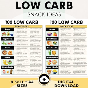 Low Carb Snacks List, Low-Carb Snacks, PDF Printable, Good Low Carb Snack Ideas, Easy to Prepare, Three Ingredients or Less!