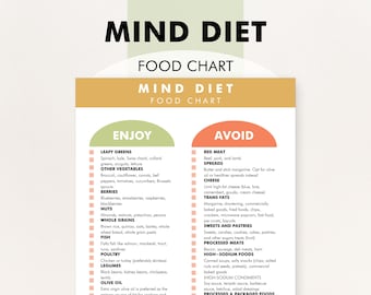MIND Diet Food List, MIND Diet Food Chart, MIND Diet Food Plan - Download to Help You Shop, Meal Plan, and Decide What Foods to Eat