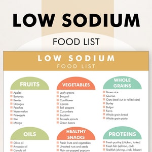 Low-Sodium Food List, Low-Sodium Diet Plan PDF, Diet for Hypertension and High Blood Pressure (Printable PDF)