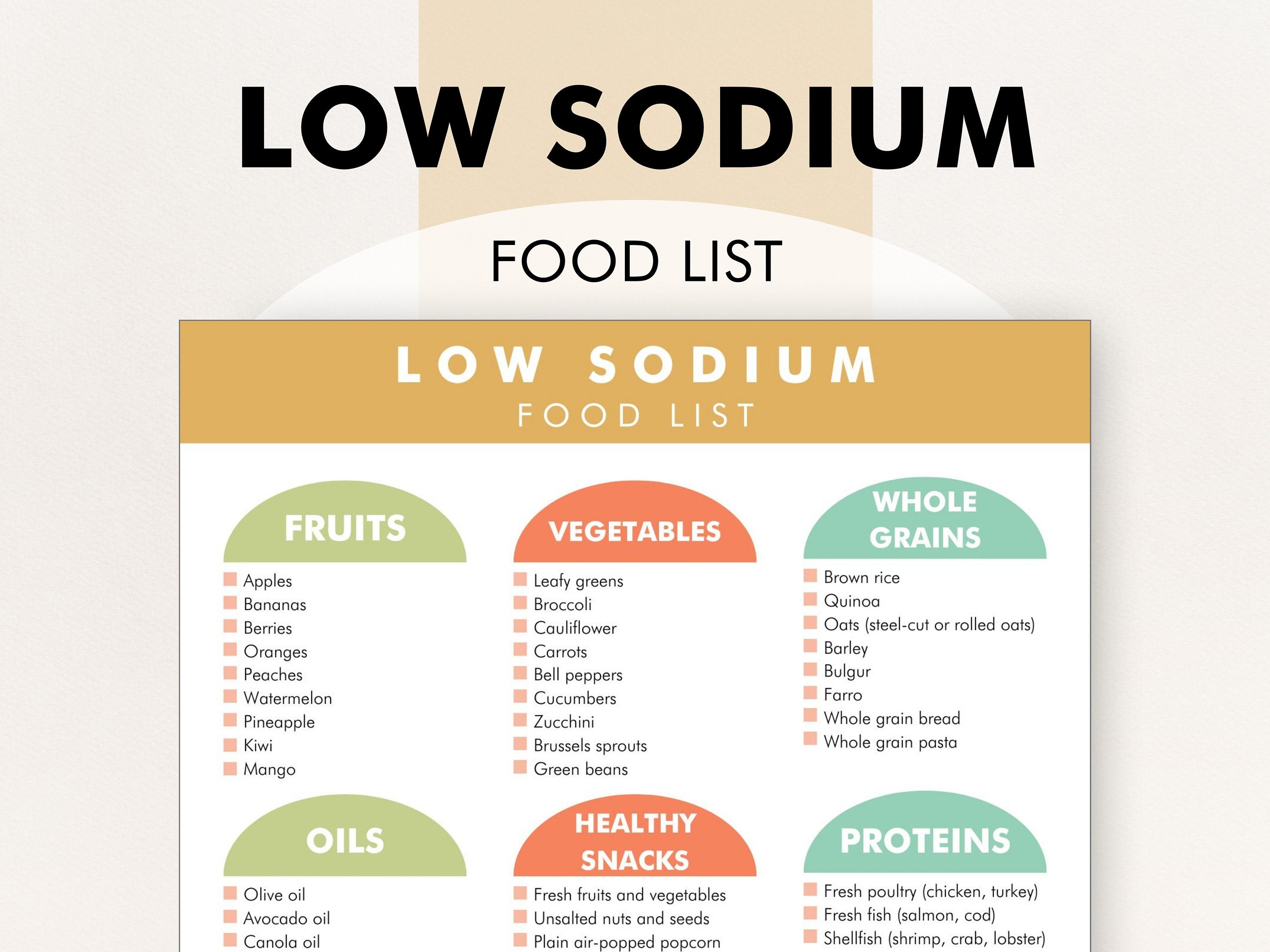 Low-Sodium Food List, Low-Sodium Diet Plan PDF, Diet for Hypertension and High Blood Pressure (Printable PDF)