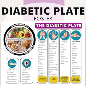 Voedingsschema voor diabetici, diabetische plaat voor portiecontrole, helpt je bij het plannen van je dieet, ondersteunt gezond eten bij diabetes