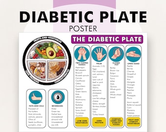 Tabla de alimentos para diabéticos, plato para diabéticos para el control de las porciones, te ayuda a planificar tu dieta, apoya una alimentación saludable para la diabetes.