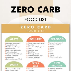 Zero Carb Foods, Zero Carb Food List, 0 Carb Diet, Printable PDF