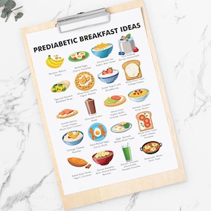May include: A printable chart with illustrations of 20 different breakfast ideas for people with prediabetes. The chart is titled "Prediabetic Breakfast Ideas".