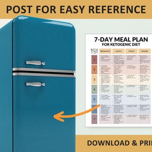 May include: A teal retro refrigerator with chrome handles and a 7-day ketogenic diet meal plan. The meal plan includes breakfast, lunch, snack, and dinner options. The text "POST FOR EASY REFERENCE" is at the top, and "DOWNLOAD & PRINT" is at the bottom.
