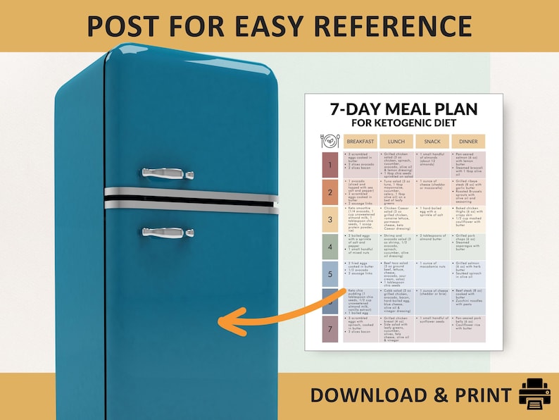 May include: A teal retro refrigerator with chrome handles and a 7-day ketogenic diet meal plan. The meal plan includes breakfast, lunch, snack, and dinner options. The text "POST FOR EASY REFERENCE" is at the top, and "DOWNLOAD & PRINT" is at the bottom.
